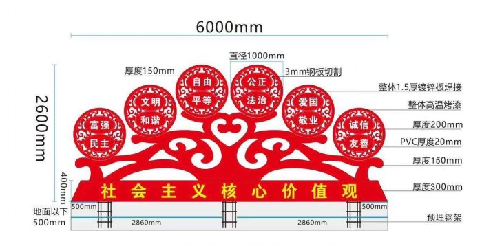 昆明新农村党建导视标识制作