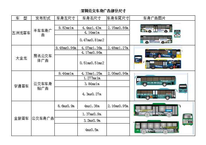 公交车身广告尺寸