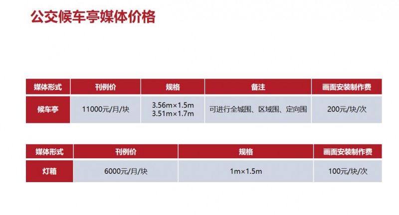 昆明公交候车亭广告投放价格