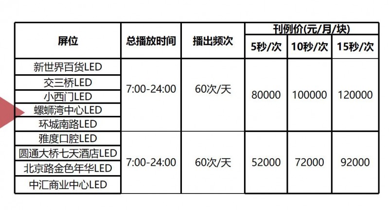 昆明户外楼宇LED大屏广告投放价格