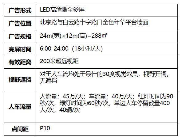 北京路金色年华LED