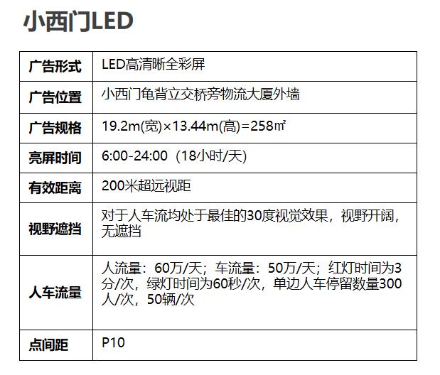 昆明小西门LED大屏广告位招商