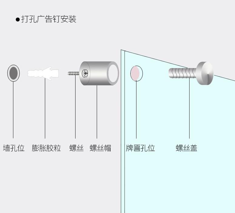 亚克力uv