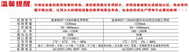 云南昆明越卓激光刻字/镂空字模/巡边多用机厂家