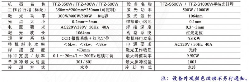  云南昆明光纤焊字机/激光焊字机设备厂家