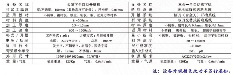 云南昆明霸王鹰自动开槽机/弯字机厂家