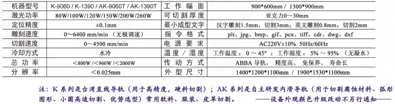 云南昆明汉牛非金属(c02)激光跟随雕刻切割机厂家