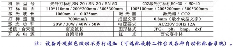 云南昆明金属/非金属激光打标机设备厂家