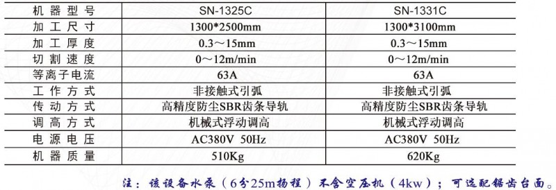 云南昆明霸王鹰等离子切割机设备厂家