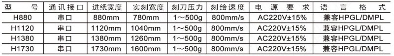 云南昆明越卓特殊材料刻字机设备厂家 3M等材料