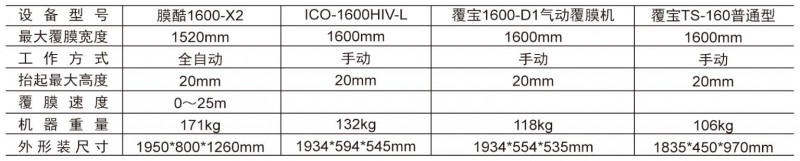 云南昆明覆宝覆膜机（冷裱机）设备厂家