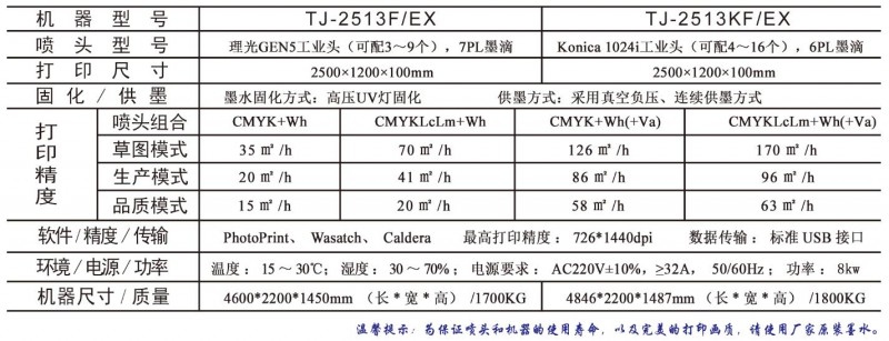 云南昆明TechJET泰杰高端工业级UV平板打印机厂家