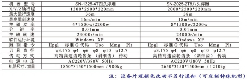 云南昆明霸王鹰多头木工浮雕机设备厂家