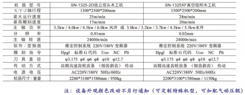 云南昆明霸王鹰独立多头真空吸附木工雕刻机设备