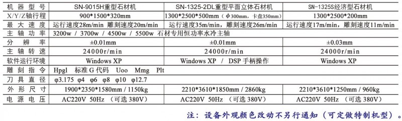 云南昆明霸王鹰SN系列石材雕刻机设备厂家