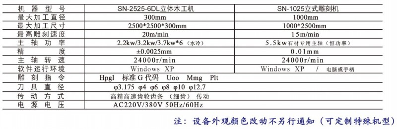 云南昆明霸王鹰木工圆雕机/大型立式雕刻机厂家