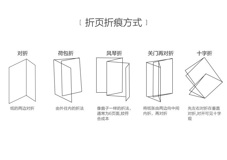 昆明画册印刷